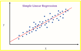 Simple Linear Model